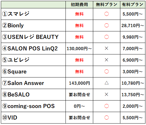 2024年版】美容室・サロンで導入すべきPOSレジ10社比較