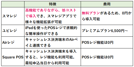 POSレジアプリ大手4社