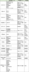 対応決済サービス機能一覧