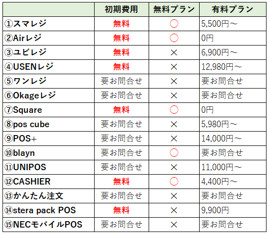 POSレジ費用一覧