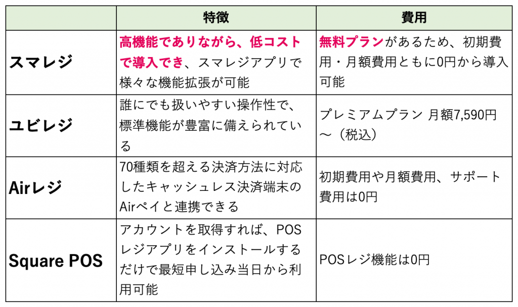 主要なPOSレジアプリ4社