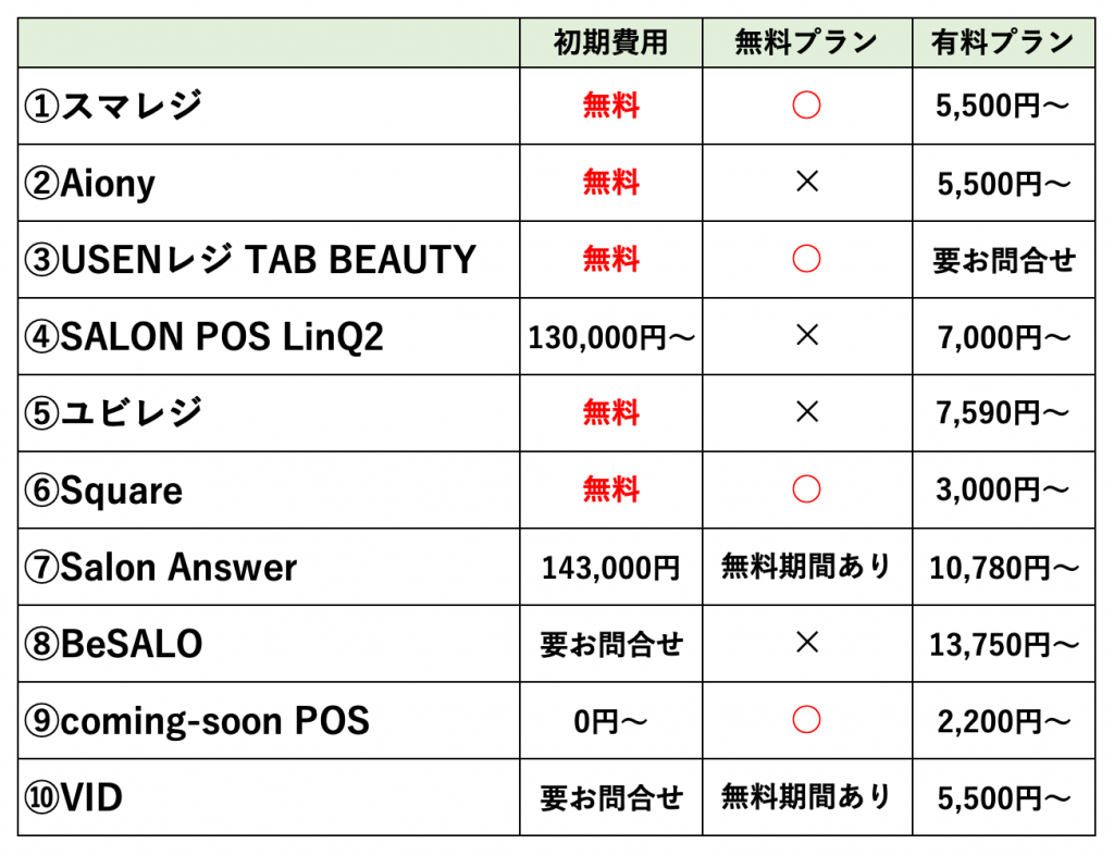 初期費用および無料・有料プランの比較表（美容サロン）