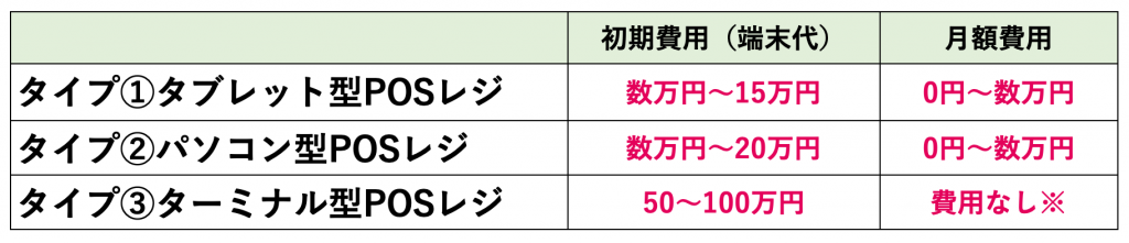 ３タイプのPOSレジ価格相場